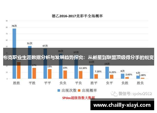 布克职业生涯数据分析与发展趋势探究:从新星到联盟顶级得分手的蜕变 布克职业生涯数据分析与发展趋势探究:从新星到联盟顶级得分手的蜕变