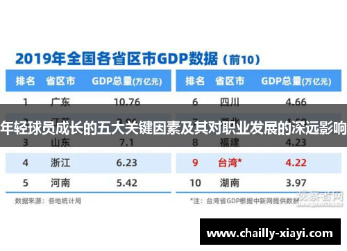 年轻球员成长的五大关键因素及其对职业发展的深远影响 年轻球员成长的五大关键因素及其对职业发展的深远影响